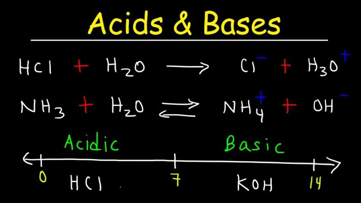 Acids and Bases Chemistry - Basic Introduction