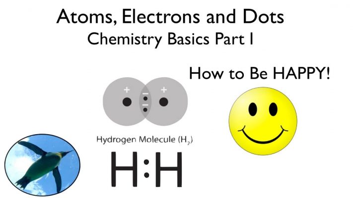 Basic Chemistry Concepts Part I
