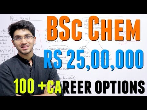 BSc Chemistry Career Options | 100+ Career Options
