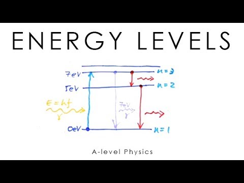 Energy Levels - A-level Physics