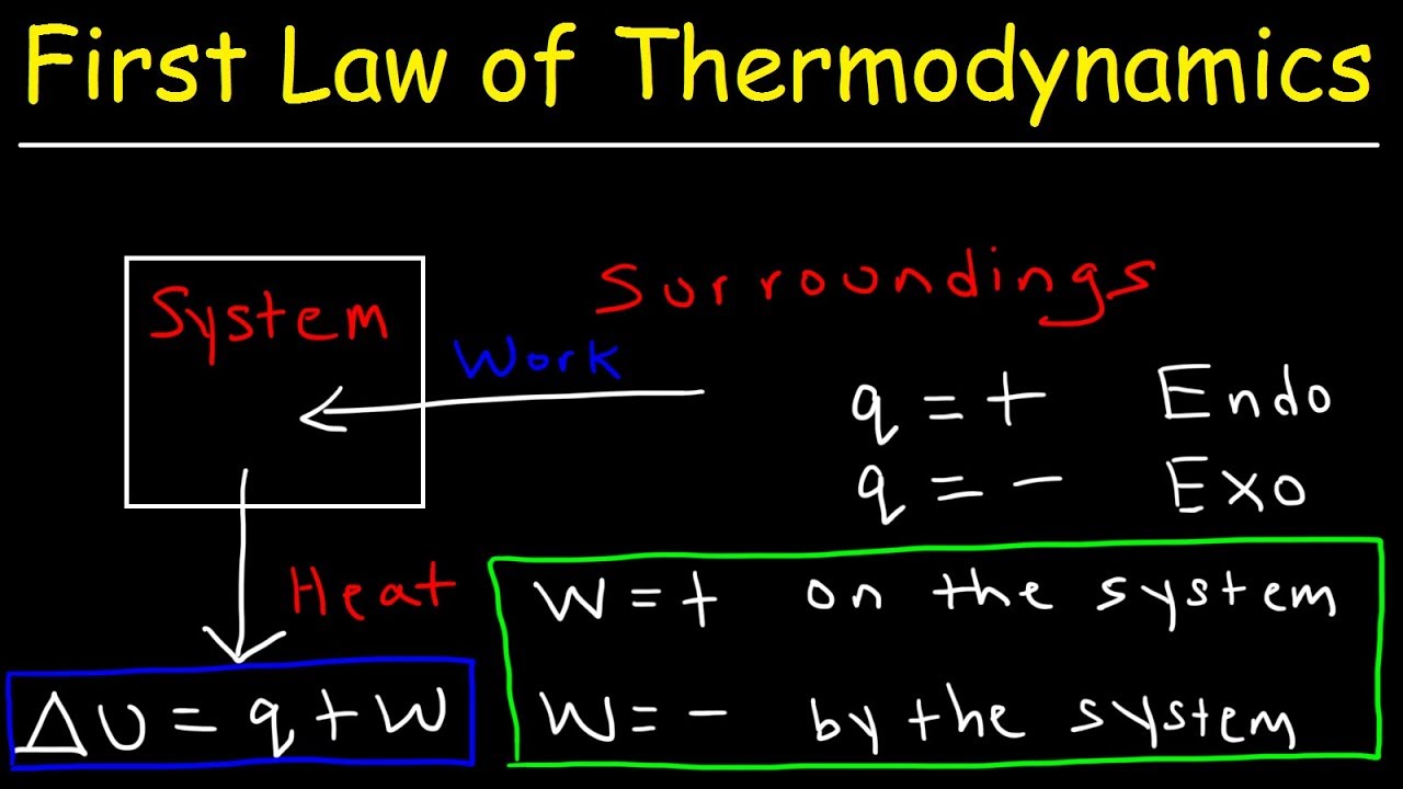 First Law of Thermodynamics, Basic Introduction - Internal Energy, Heat and Work - Chemistry