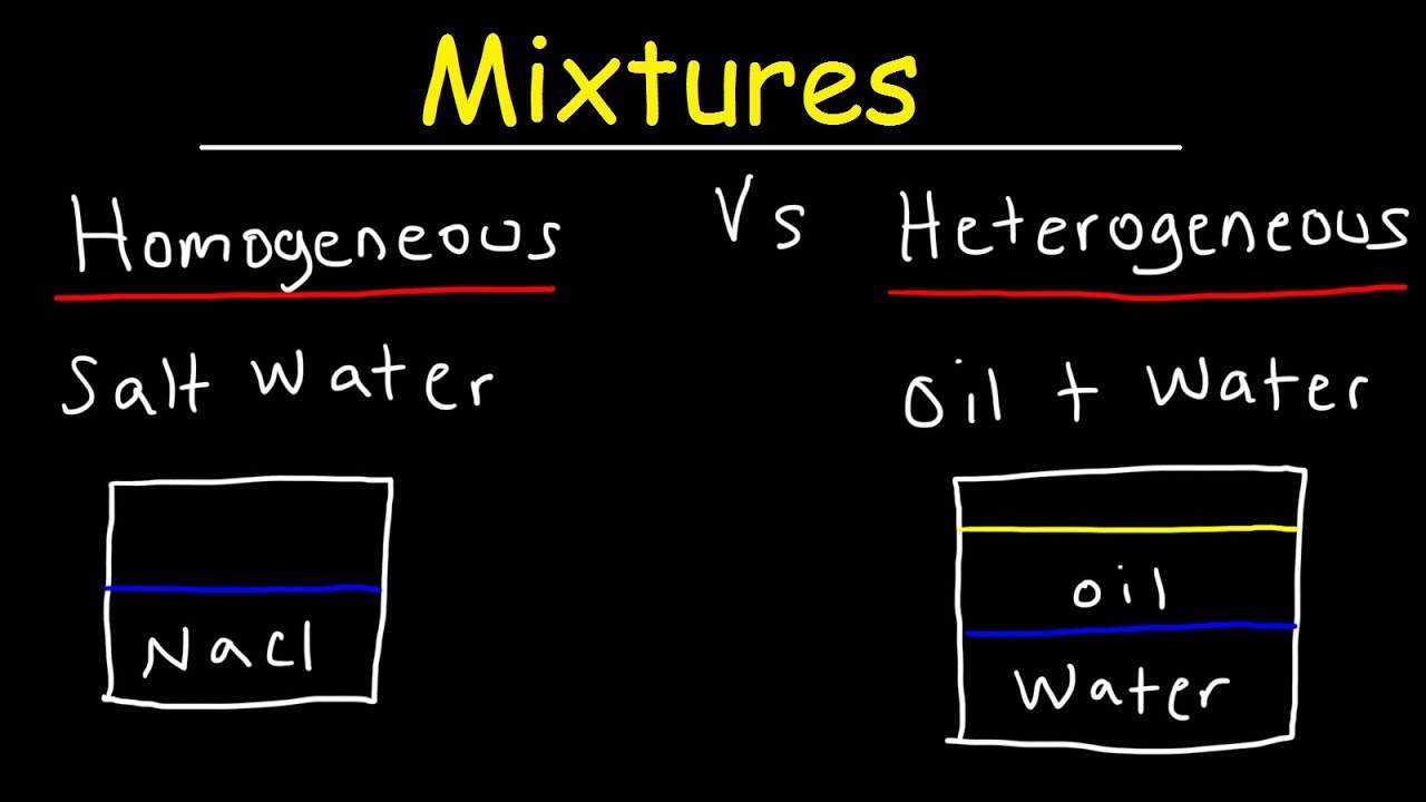 Homogeneous And Heterogeneous Mixtures Examples Classification Of Matter Chemistry Apho18