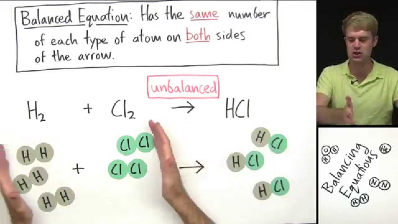 Introduction to Balancing Chemical Equations