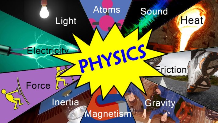 Introduction to Physics | Physics in Everyday Life | Letstute