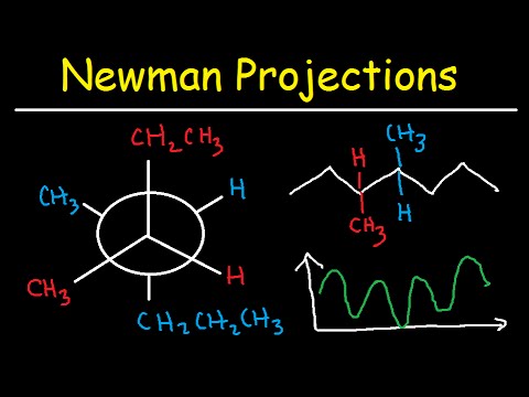 Newman Projections - Anti, Gauche, Staggered, Eclipsed Energy Diagrams / Stability Organic Chemistry