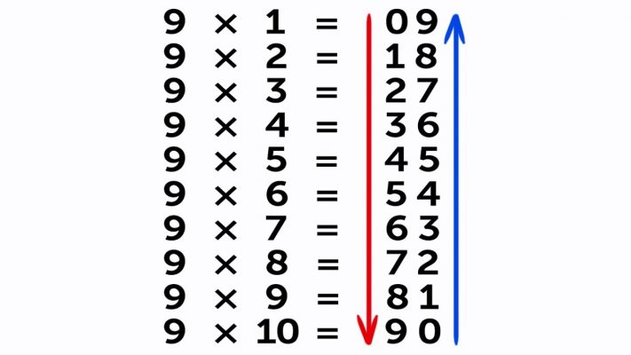 Simple Math Tricks You Weren’t Taught at School