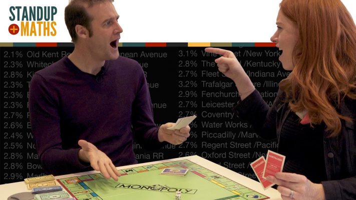 The Mathematics of Winning Monopoly