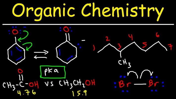 Organic Chemistry - Basic Introduction