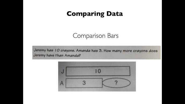 Grade 1 - Math - Comparison Bars